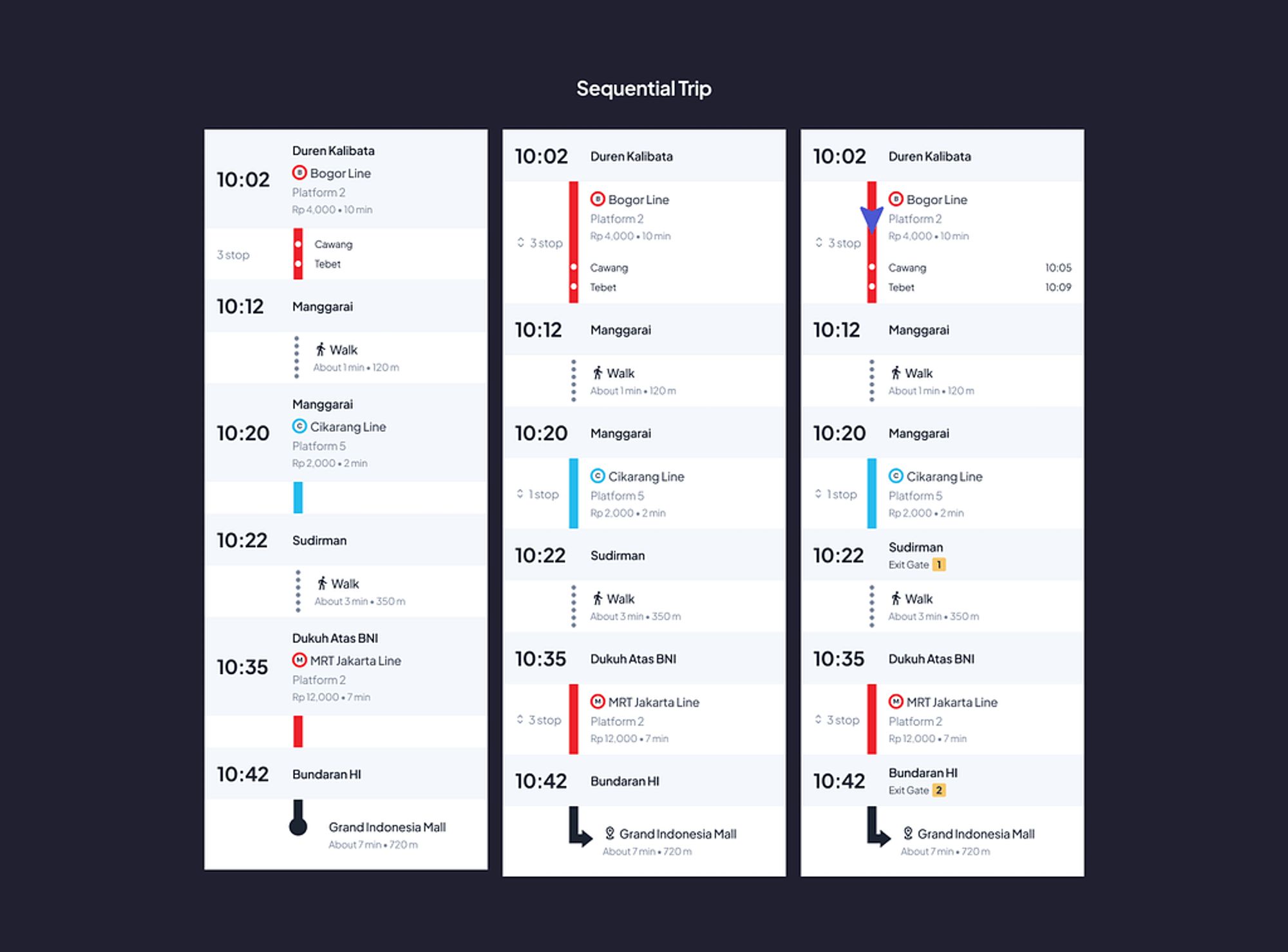 Gamification components