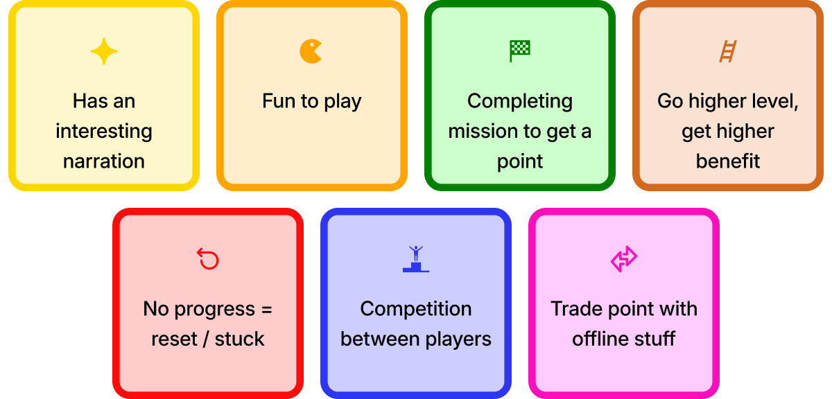 Gamification components