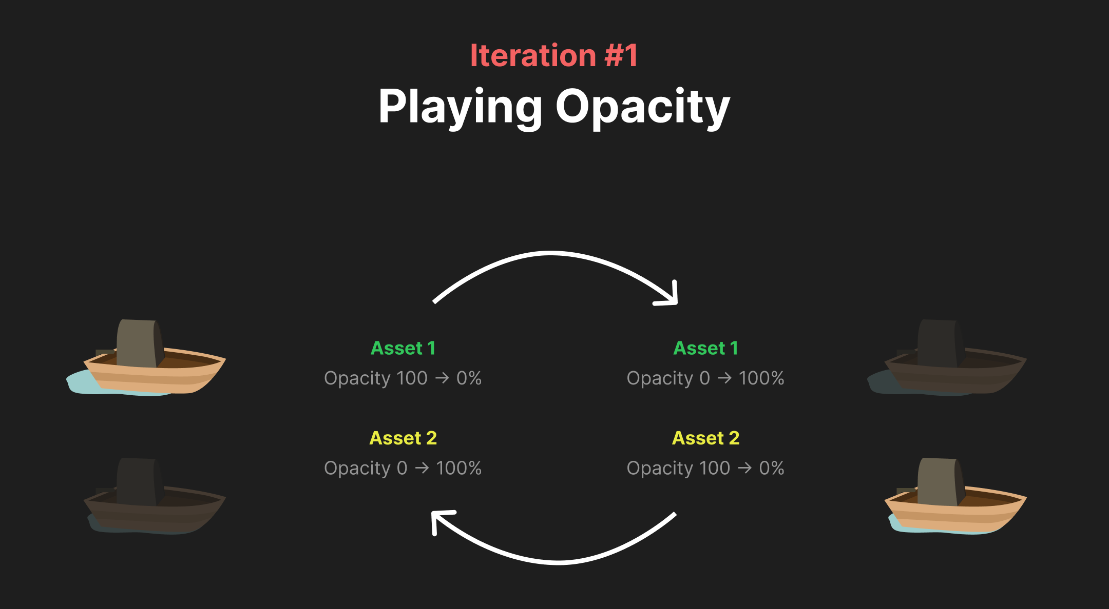 Mini game concepts