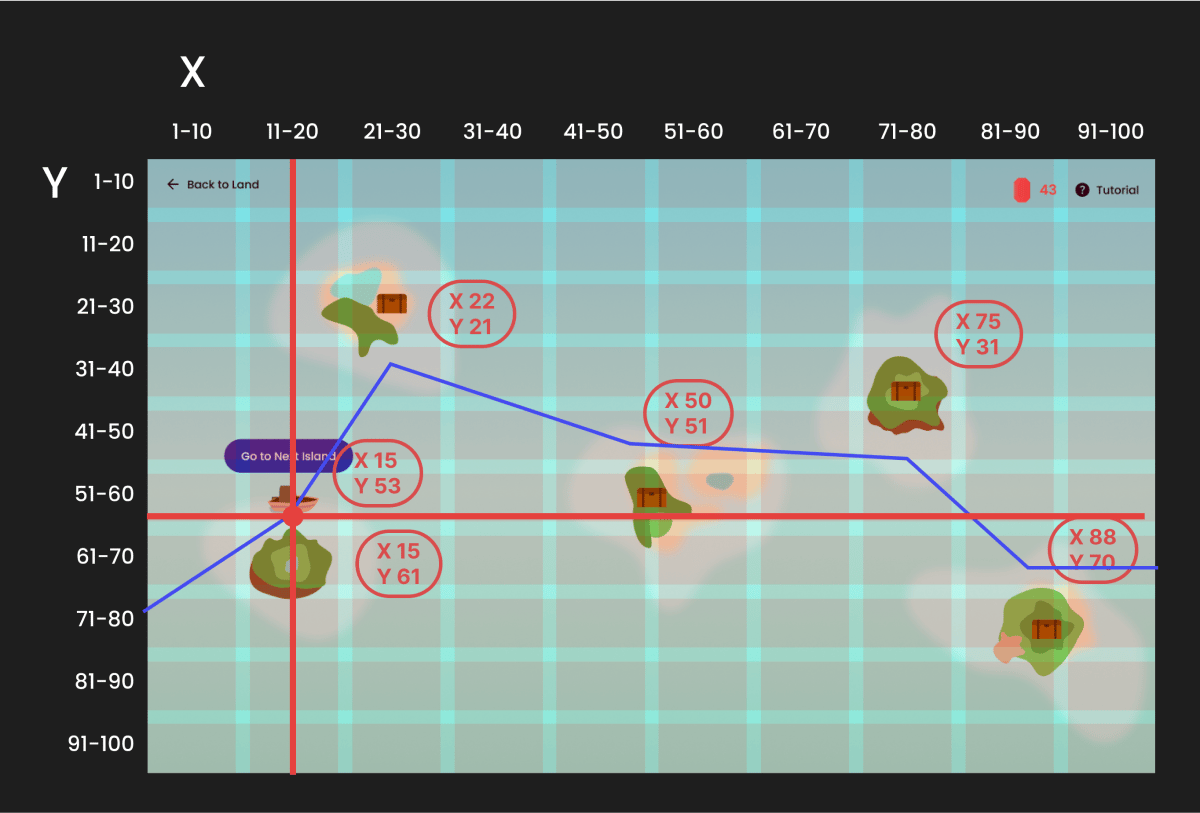 Mini game concepts
