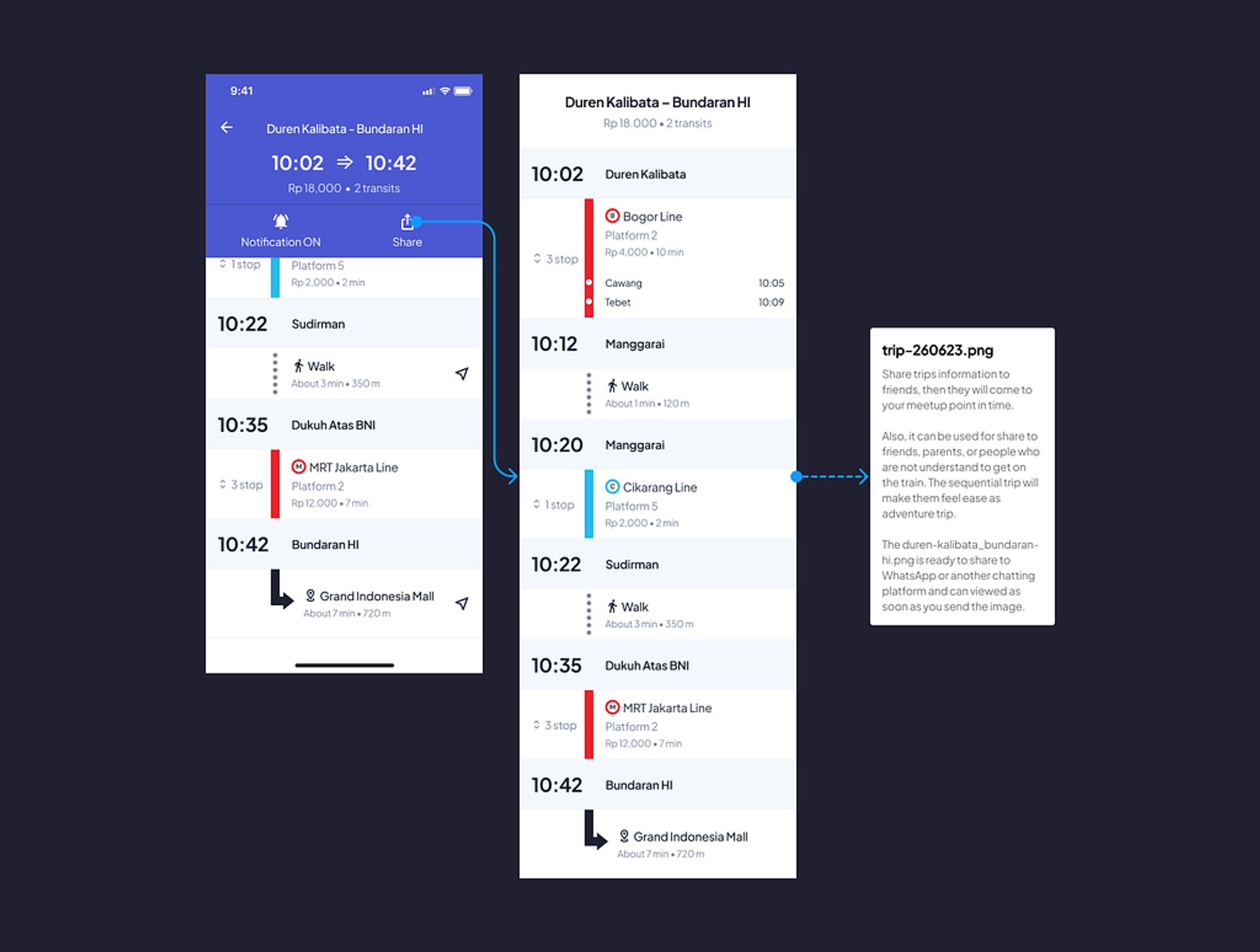 Gamification components